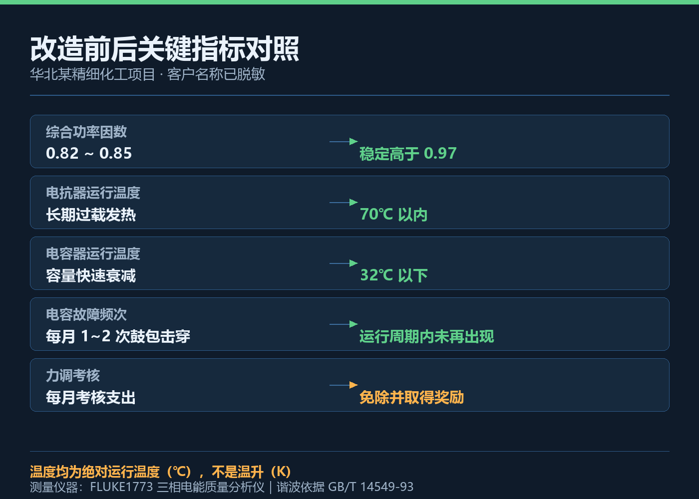 n4098-改造前后关键指标对照.png n4098-改造前后关键指标对照.png